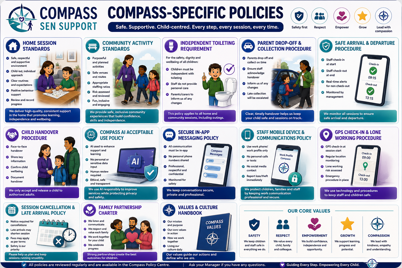 Compass policies and forms